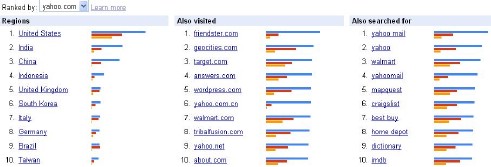 Google_trends_websites.JPG