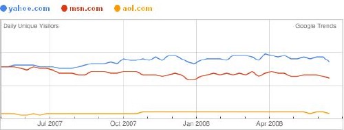 Google_websites_trends.JPG