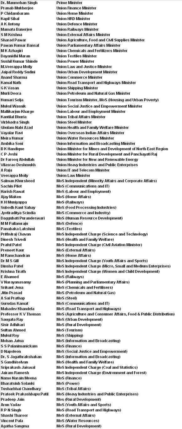 List Of Cabinet Ministers Of India