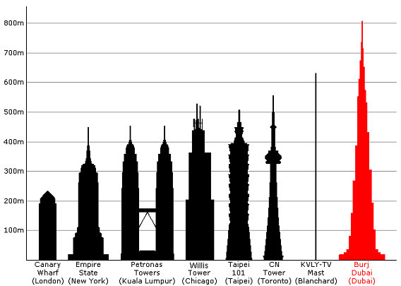 world's tallest structure