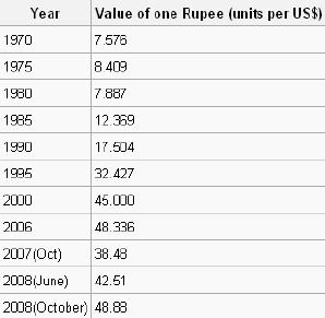 India_Rupee_Devaluation.PNG