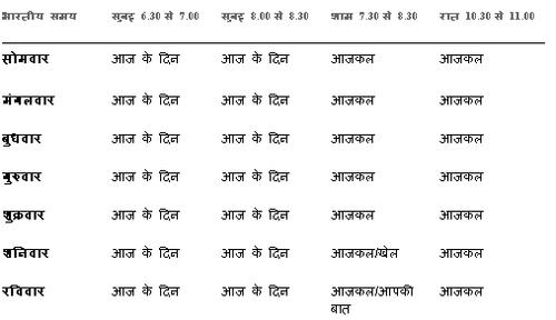 BBC Hindi Time Table