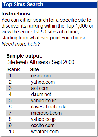 alexa top 10 in September 2000